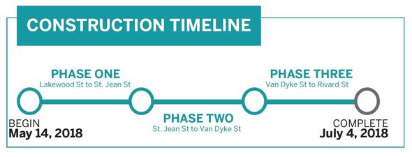 Construction Timeline