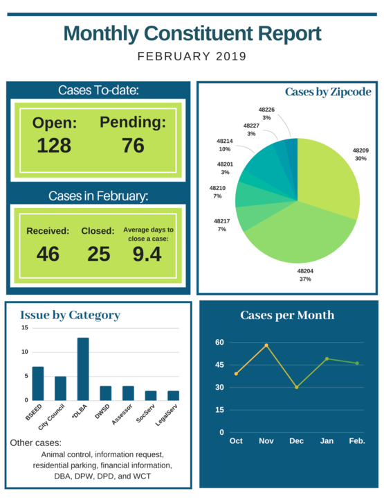 Feb Constituent Report