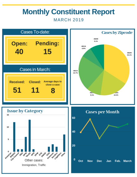 March Report