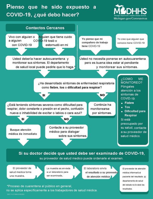What to do if you think you have been exposed-spanish