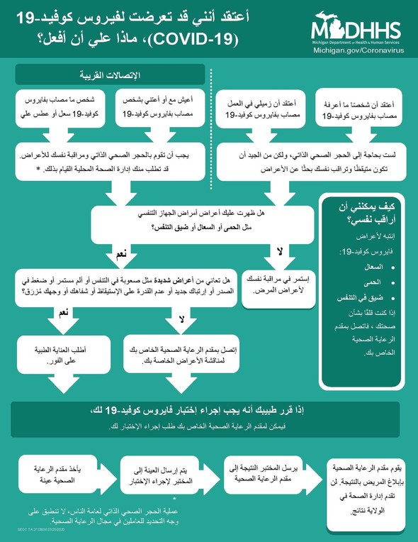 What to do if you think you have been exposed-Arabic
