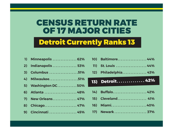 COVID Complete Census Slide