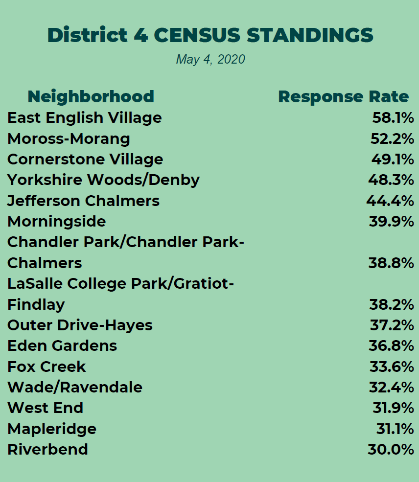 District 4 Census