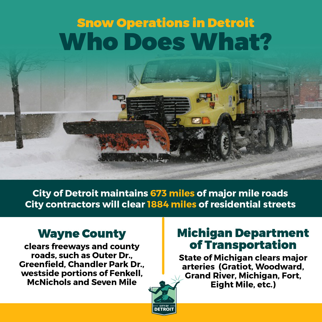 Road Jurisdictions in Detroit