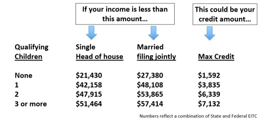 EITC.Gráfico