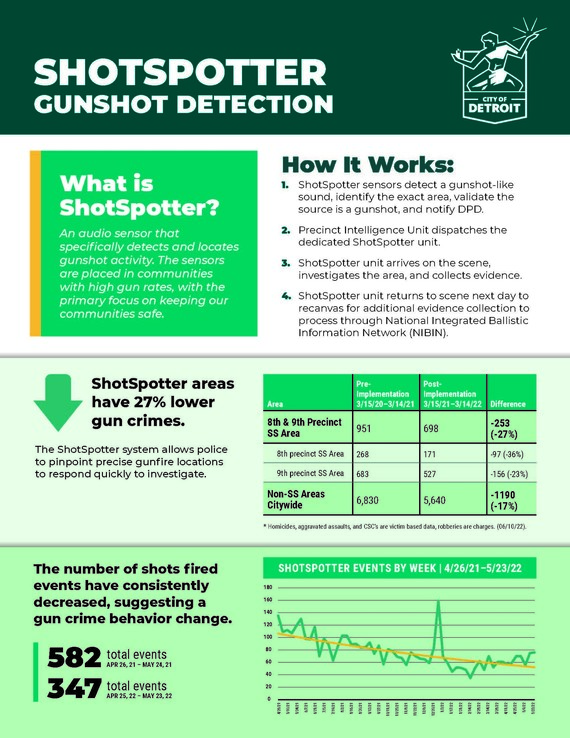 Shotspotter