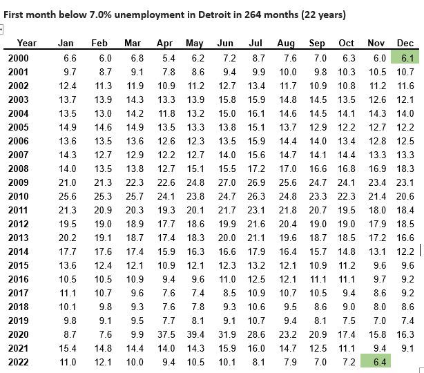 Unemployment chart