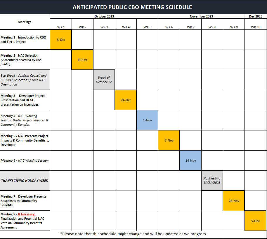 Future of Health Meeting Schedule