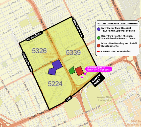 Future of Health Impact Area