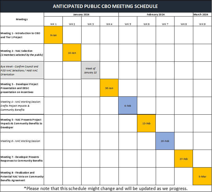 Hotel at Water Square CBO Meeting Schedule