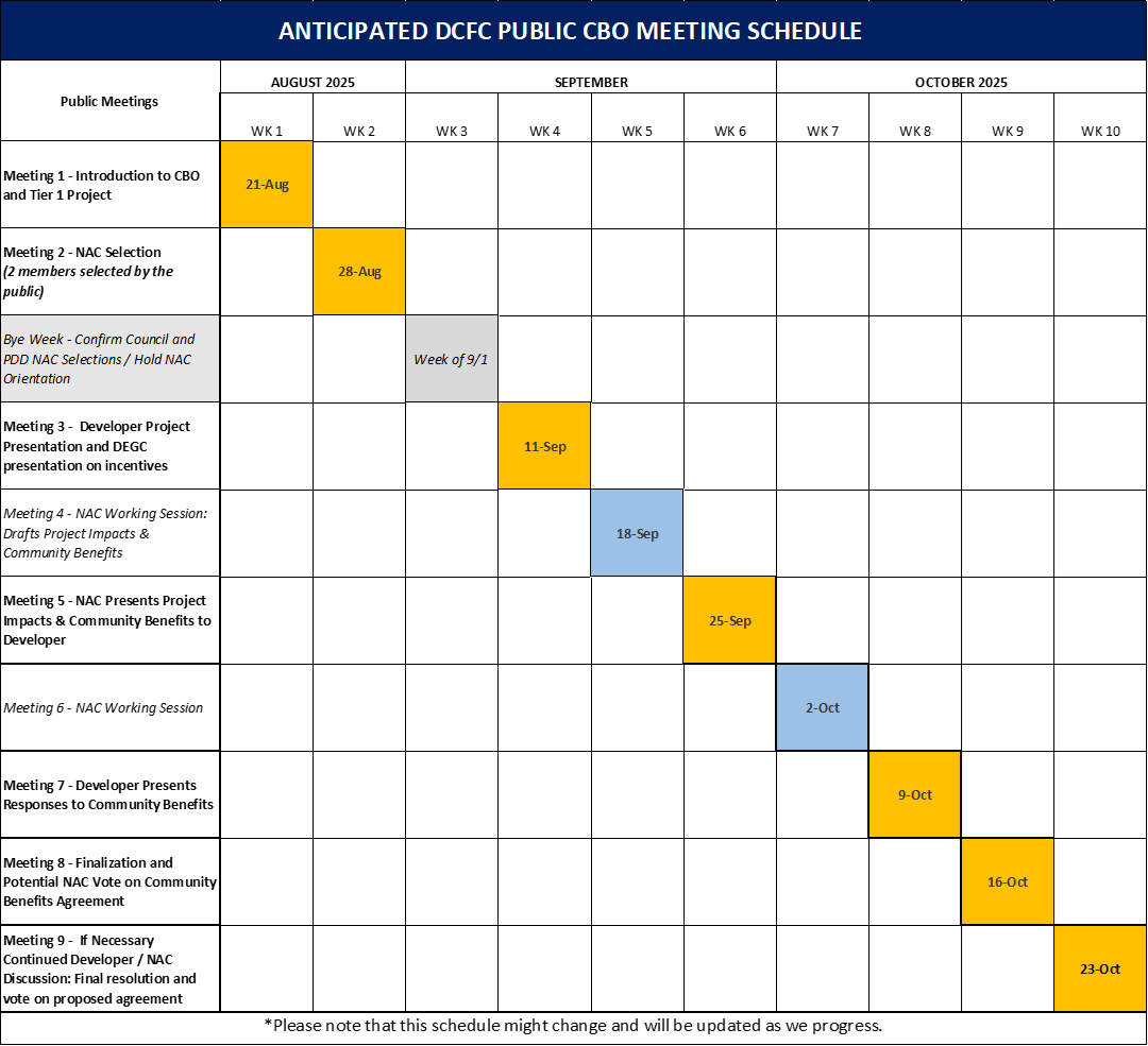 DCFC Stadium CBO Meetings Schedule