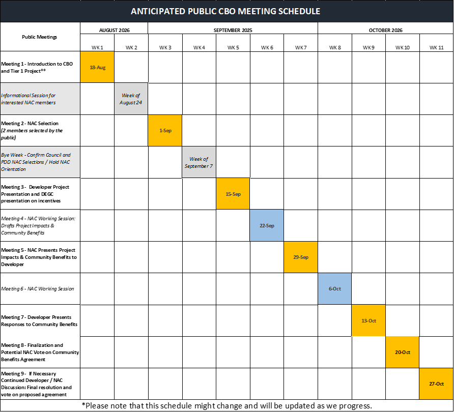 Renaissance Center and East Riverfront CBO Meeting Schedule