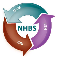 nhbs