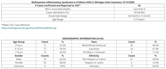 MIS-C Chart 12142020