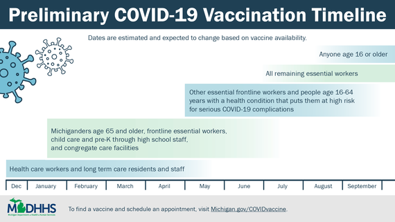 Preliminary COVID-19 Vaccination Timeline