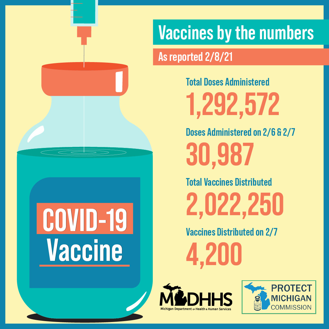 Feb 7 vaccine data