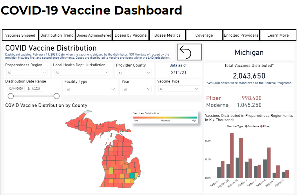 COVID-19 Dashboard 2.12.21