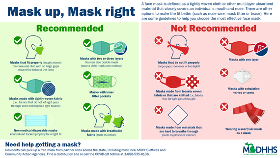 Mask Up, Mask Right Guidance Infographic_Feb 19
