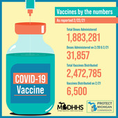2.22 vaccine data
