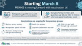 Vaccine Eligibility March 8