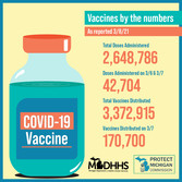 Vaccine data 3.8.21