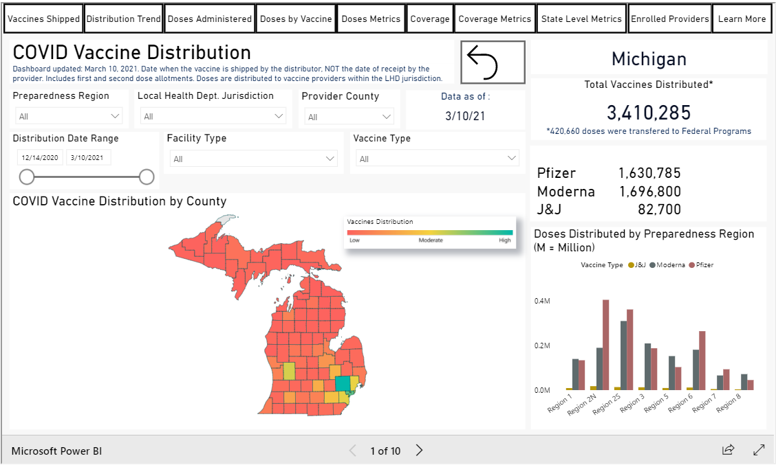 Screenshot of COVID Vaccine Dashboard as of March 10 2021