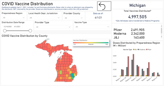 COVID Vaccine Distribution as April 1 2021