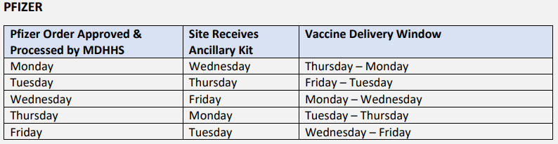 Pfizer delivery update