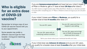 Who is eligible to receive an extra dose of COVID-19 Vaccine