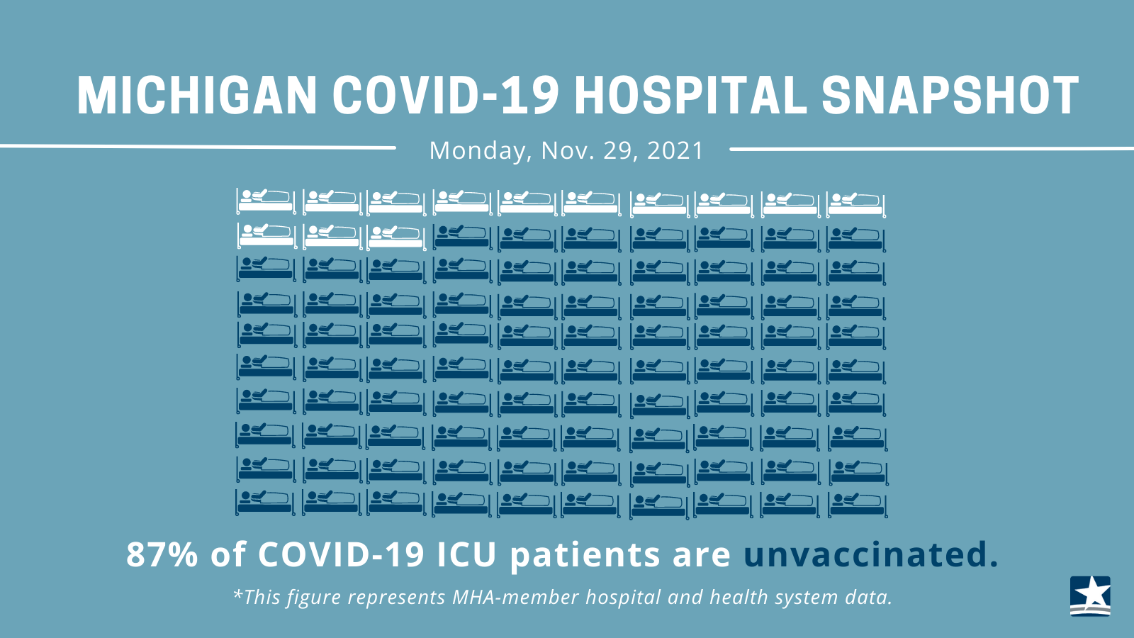 ICU beds