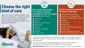 Choose the right kind of care for your medical needs