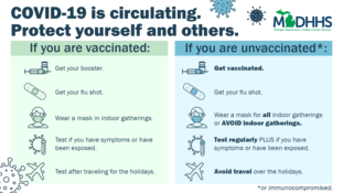 COVID-19 is circulating. Protect yourself and others. infographic for social media