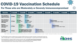 InterviaCOVID-19 Vaccination Schedule for Immunocompromised