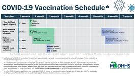COVID-19 Vaccination Schedule