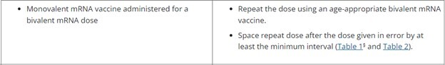Updates to Appendix D: Vaccine administration errors and deviations addresses unauthorized dose of monovalent vaccine error