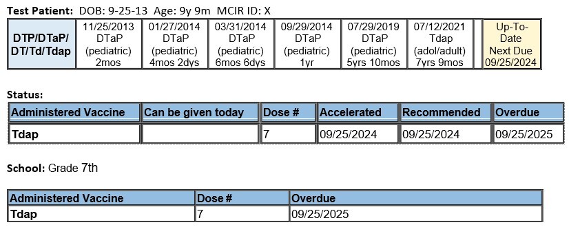 Tdap in MCIR