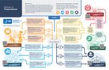 ORR SDOH Infographic