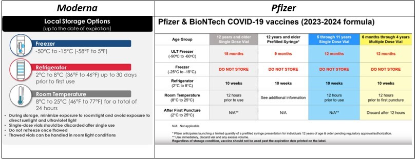storage and handling options for COVID vaccines