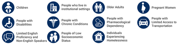 At-Risk Categories for Emergency Preparedness