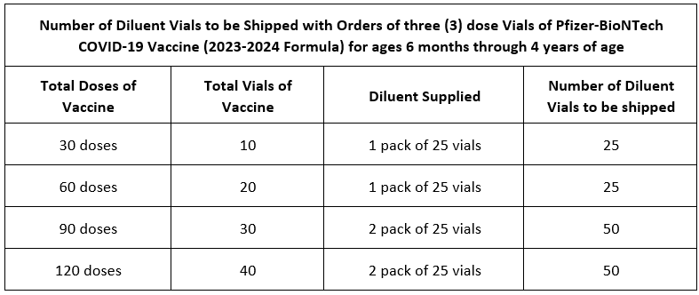 diluent to be shipped