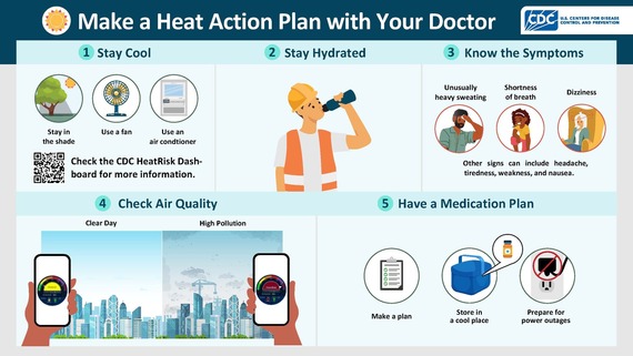 Heat Action Plan Graphic