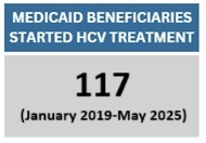 Medicaid Tx Starts CWeeks