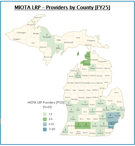 MIOTA by County FY25