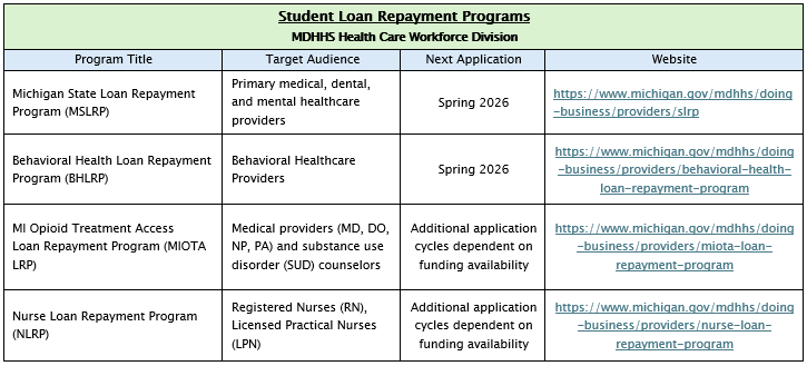 Health Care Workforce LRPs