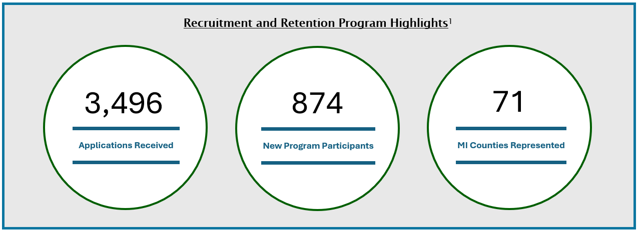 Recruitment Retention Highlights