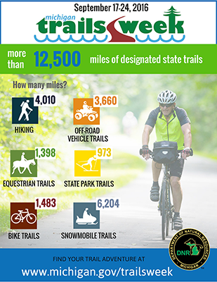 Michigan Trails Week infographic