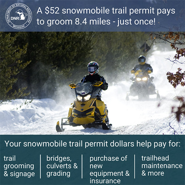 Trail permit dollars