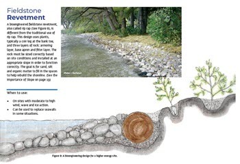 Cross section of fieldstone revetment