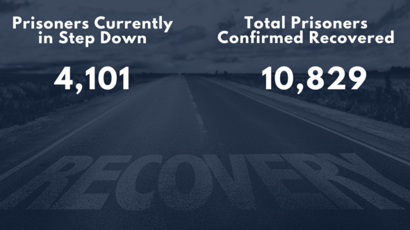 step down and recovery