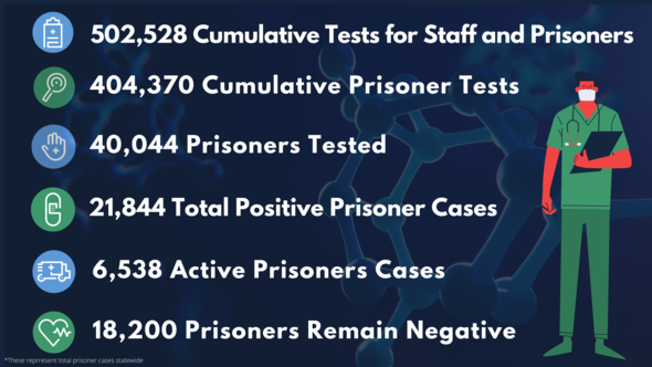 daily prisoner cases